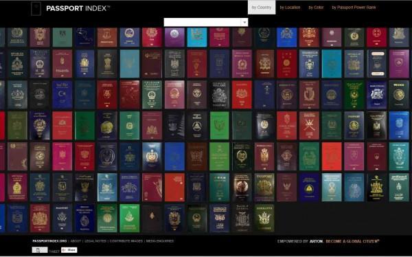 معتبرترین پاسپورت های جهان را در سایت Passport Index بشناسید