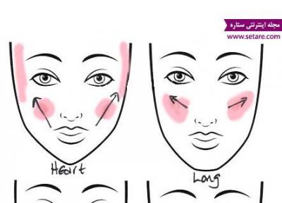 آموزش زدن رژ گونه با توجه به فرم صورت